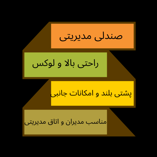 صندلی اداری استاندارد