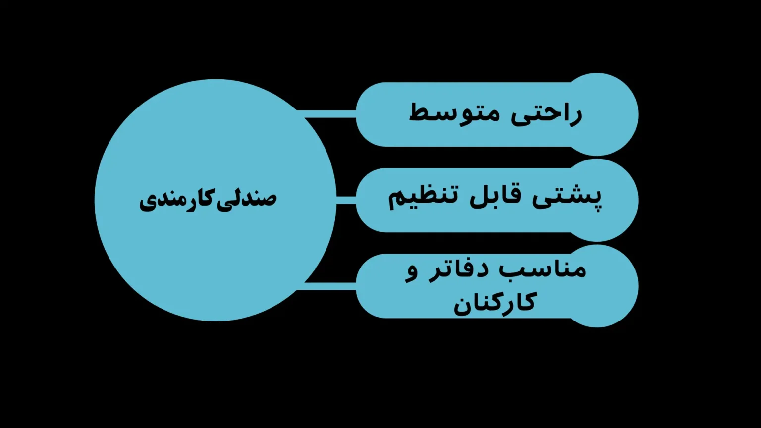 صندلی اداری استاندارد