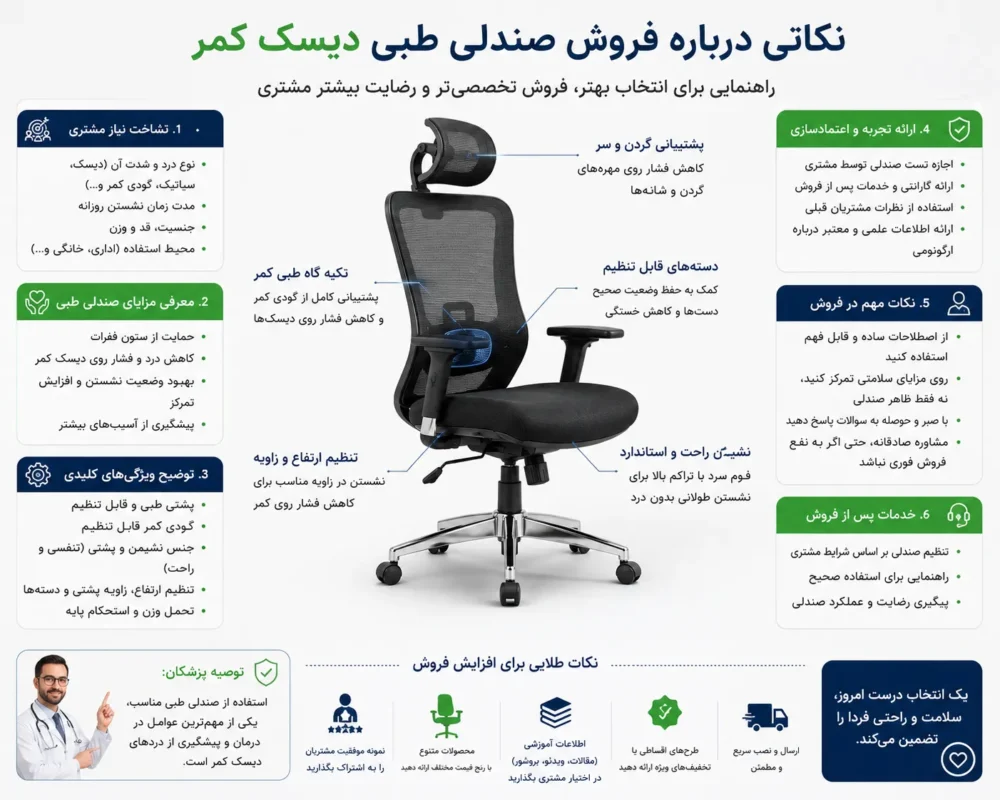 نکاتی درباره فروش صندلی طبی دیسک کمر